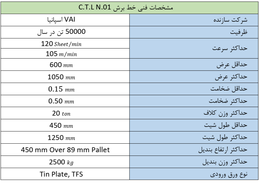صفائح مقصوصة - 2