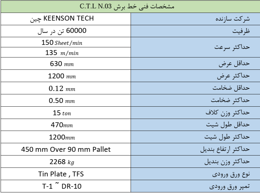 صفائح مقصوصة - 3