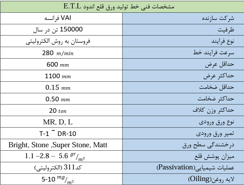 لفائف مطلية بالقصدير - 2